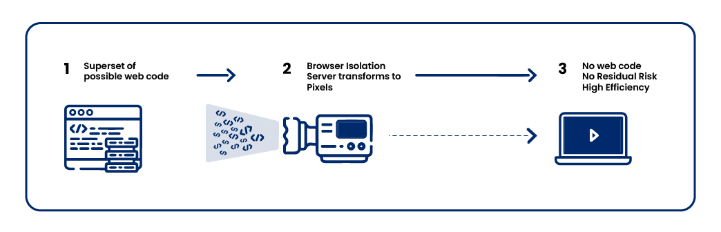 https://www.oregon-systems.com/oregon/uploads/2025/01/Browser-Isolation-2.jpg