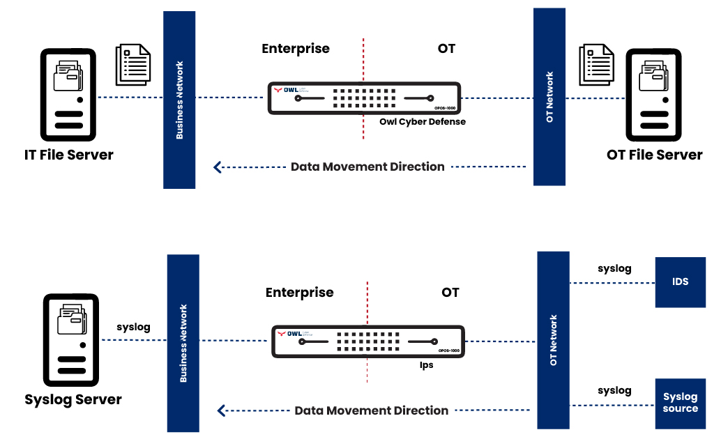 https://www.oregon-systems.com/oregon/uploads/2025/01/Owl-Secure-File-Transfer-and-Syslog-Replication.jpg