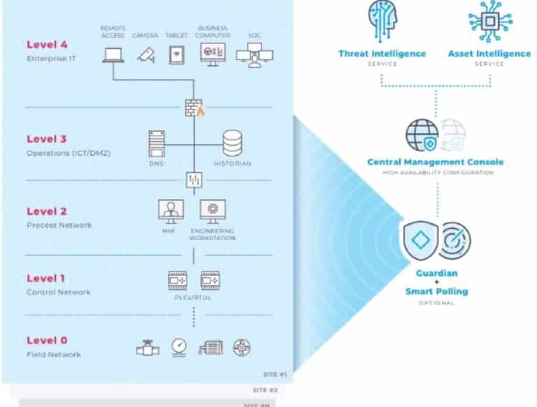 Nozomi Networks – Oregon Systems